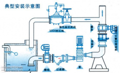 阀门安装注意十四项