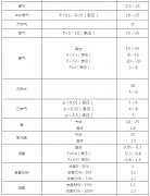 阀门通径和介质流速之间的关系