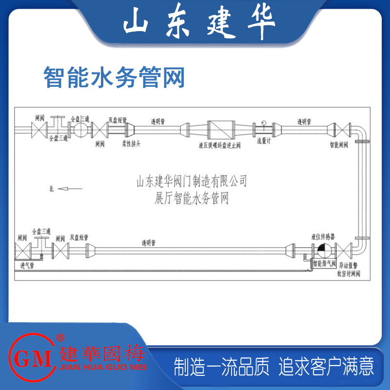 山东建华阀门制造有限公司展厅智能水务管网